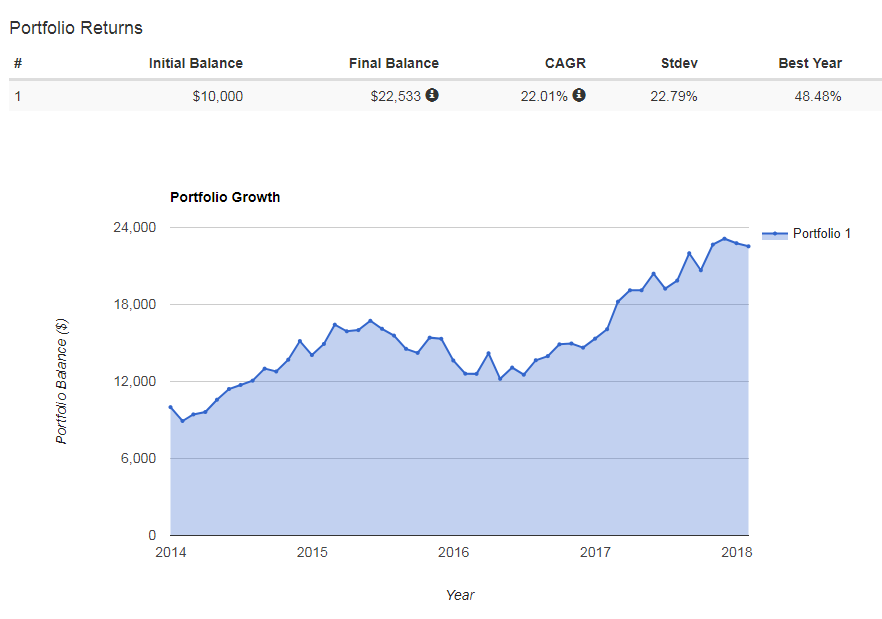 homemade-apple-dividends-are-100-times-bigger-than-the-real-dividends