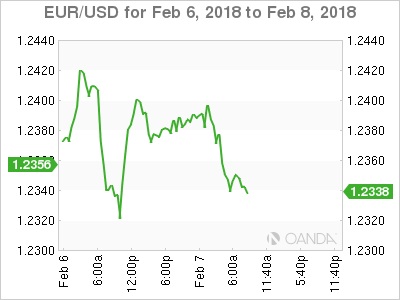 Capital spreads talking forex