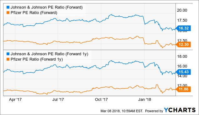 johnson-johnson-versus-pfizer-which-one-is-the-better-income