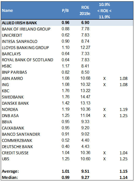pestle analysis allied irish bank Responsible for analysis of potential investments star star star star star work/life balance career opportunities work at allied irish banks share your . pestle analysis allied irish bank Responsible for analysis of potential investments star star star star star work/life balance career opportunities work at allied irish banks share your .