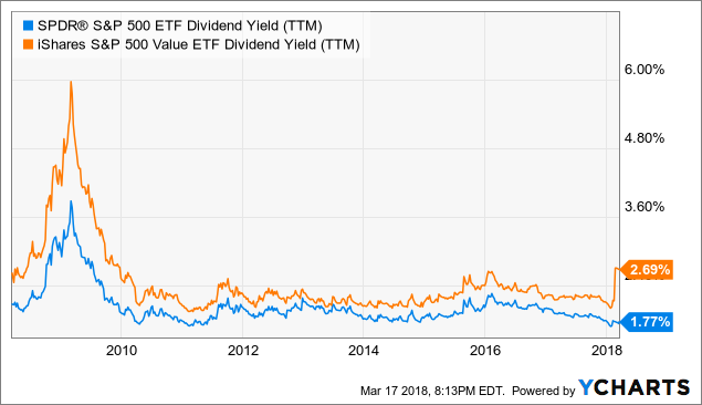 Should i exercise and hold my stock options