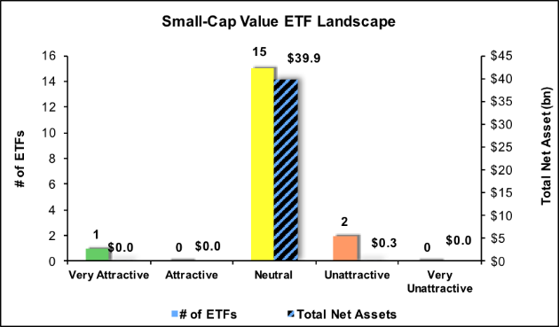 Best And Worst Q1 2018: Small Cap Value ETFs And Mutual Funds ...