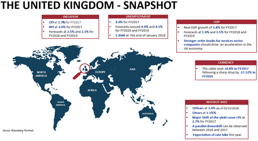 Z&s global macro trading strategies