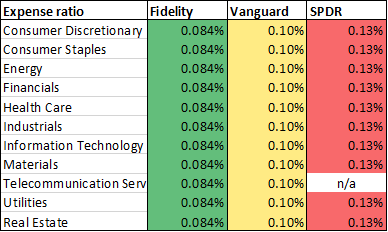 List Of All Fidelity Etfs