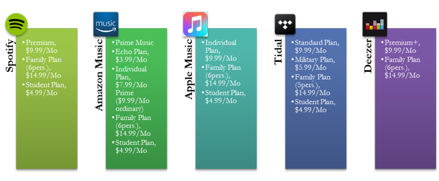 Google ipo dual class