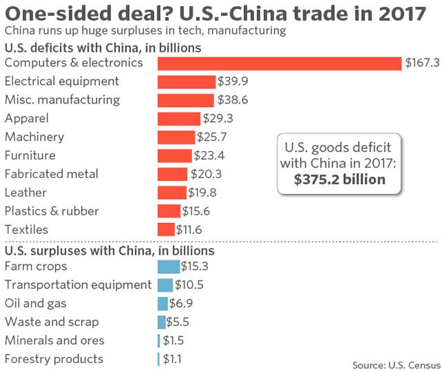  Trade Tariff Tensions Correction Could Morph Into A Major 