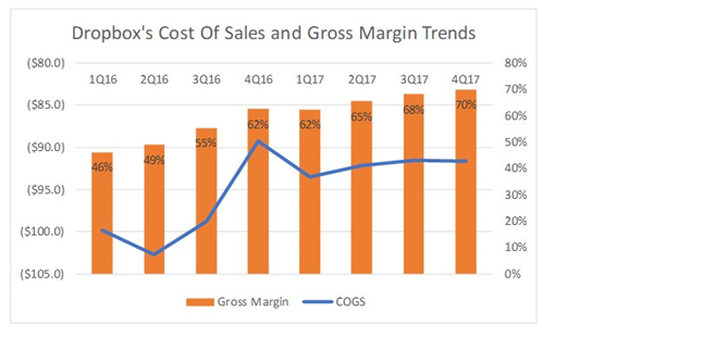 Why Wouldn T Microsoft Buy Dropbox Nasdaq Msft Seeking Alpha