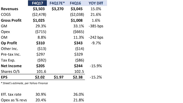 GameStop Delivers, Street Gives It Another Thumbs Down ...
