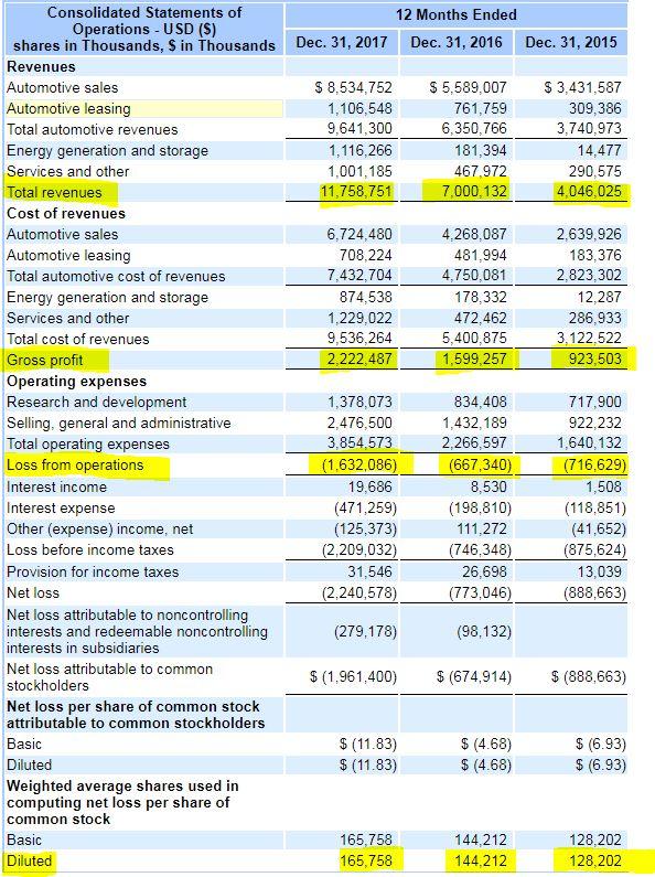 Tesla 2025 Bonds Is Now The Time To Pick Up The 7.6 YTM? Tesla, Inc