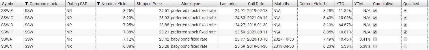 6 Short Term Baby Bonds To Protect You From Interest Rate Risk Part 1 Seeking Alpha