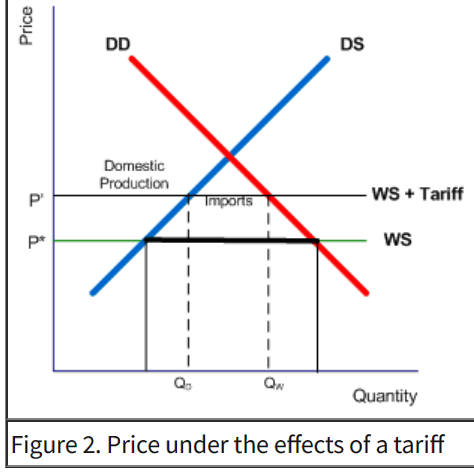 The Economic Dangers Of A Global Trade War And How It Impacts Stock The Economic Dangers Of A Global Trade War And How It Impacts Stock