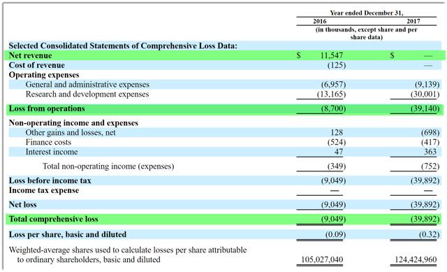 Silva pharmaceuticals ltd ipo