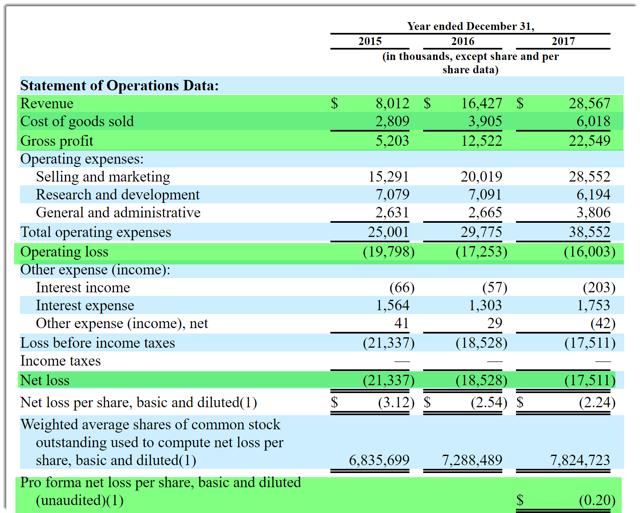 Inspire Medical Systems Finalizes IPO Terms - Inspire Medical Systems ...