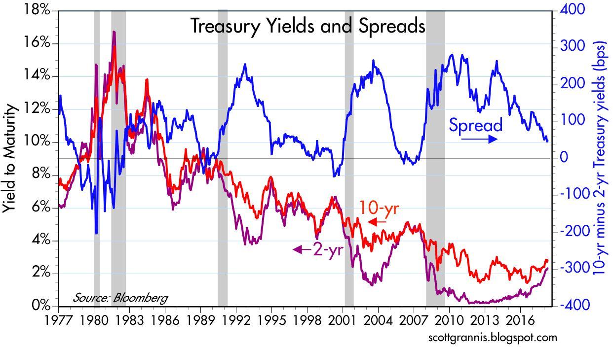 Reading The Yield Curve S Message Seeking Alpha