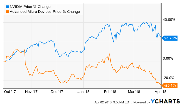 nvda buy or sell before earnings