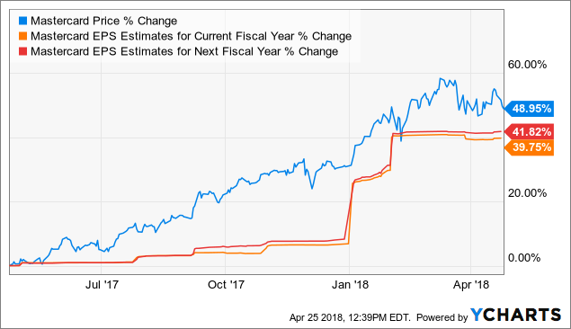 by-the-numbers-should-you-buy-mastercard-stock-mastercard