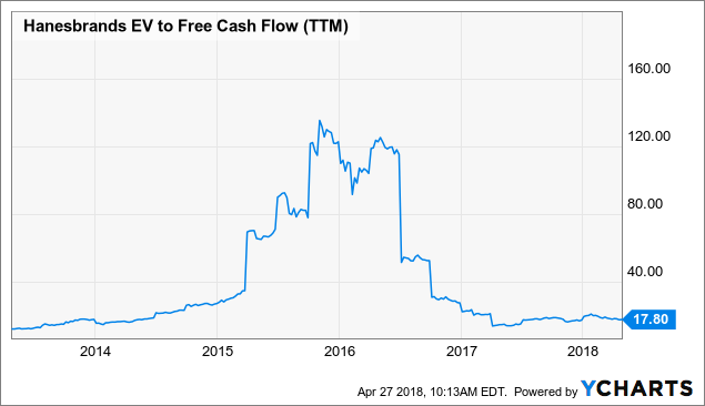 hanes dividend