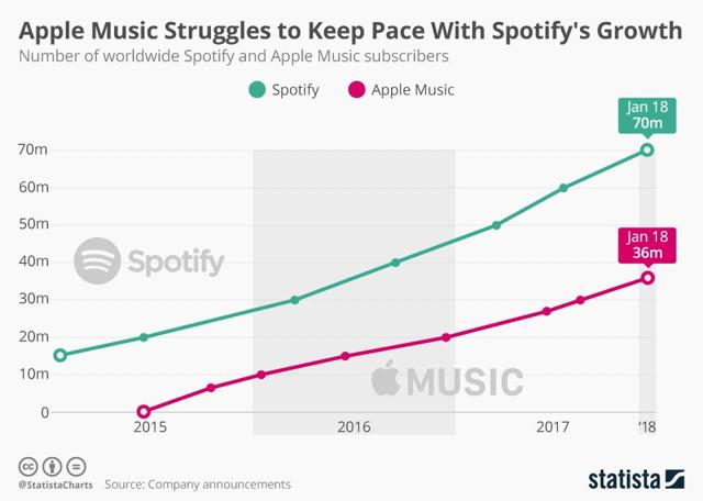spotify stock analysis spotify stock analysis