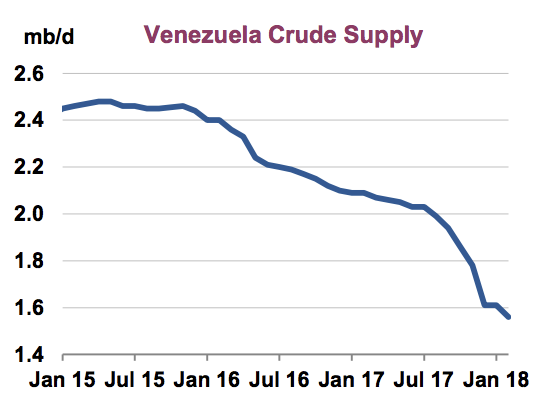 OPEC Production Hits 11-Month Low - Do You Still Think It's A Cut ...