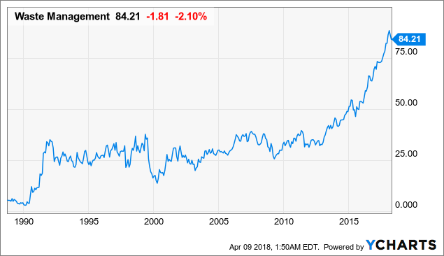 Why I Will Own Waste Management Stock Forever - Waste Management, Inc