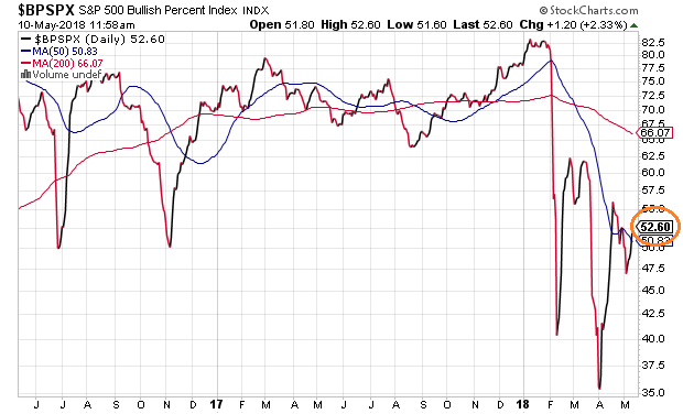 The Fed Is About To Kill The Credit Boom SPDR S&P 500 The Fed Is About To Kill The Credit Boom SPDR S&P 500