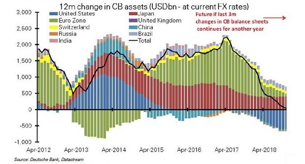 The Fed Is About To Kill The Credit Boom SPDR S&P 500 The Fed Is About To Kill The Credit Boom SPDR S&P 500