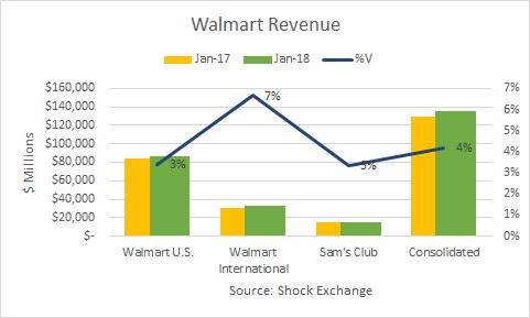 Walmart Earnings Preview - Walmart Inc. (NYSE:WMT) | Seeking Alpha