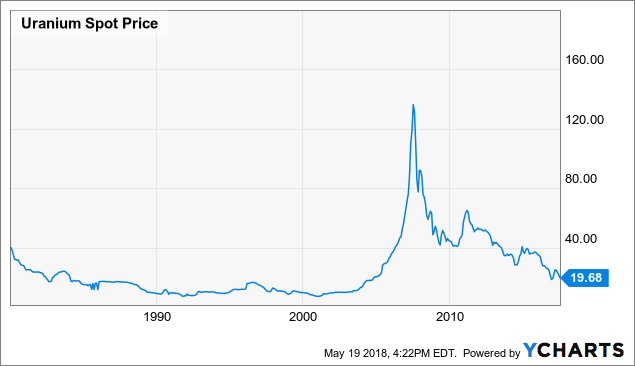 Global X Etf Stock Price