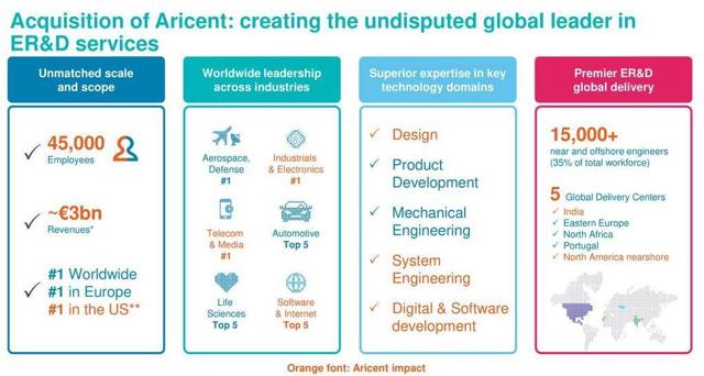 altran-technologies-the-aricent-acquisition-has-strengthened-this