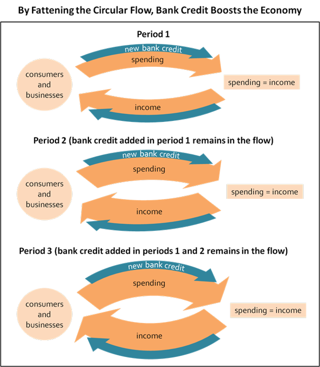 A Business Cycle Indicator For Independent Thinkers, Part 1 Seeking Alpha