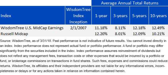 How To Manage Valuation Risk In U.S. Equities | Seeking Alpha