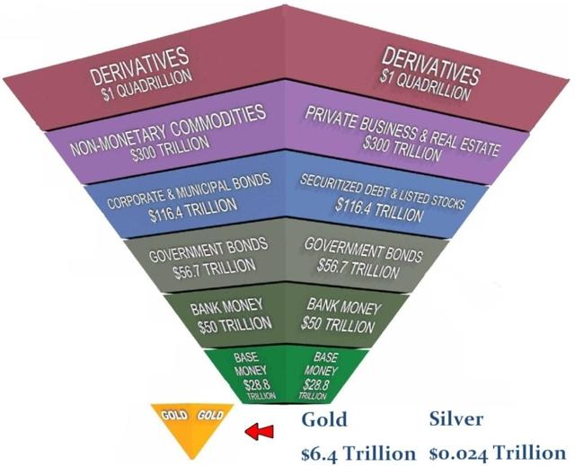 Is forex a pyramid
