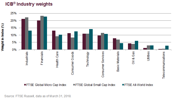 ftse global small cap
