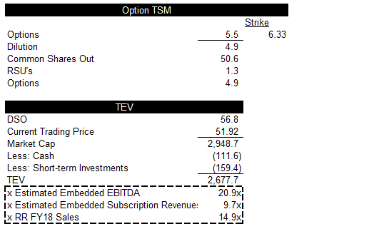 Valid Test C100DEV Experience