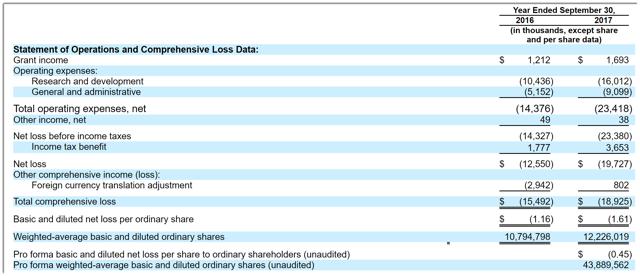 Peoples operator ipo plc