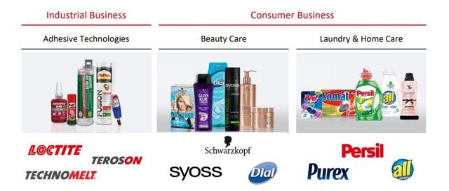 henkel-a-conservatively-financed-consumer-company-with-an-adhesives