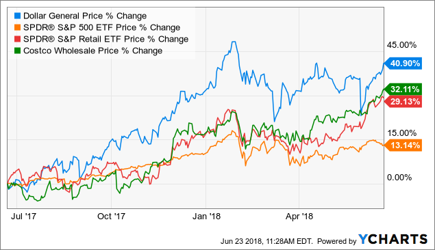 reasons-to-buy-dollar-general-and-perhaps-dollar-tree-as-well-dollar