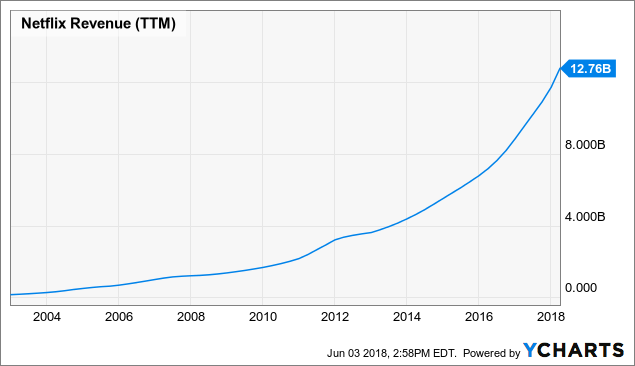 Netflix stock options employee