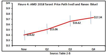 Amd Price Target