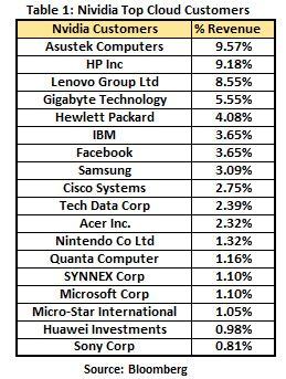 nvda price target 2018 nvda price target 2018