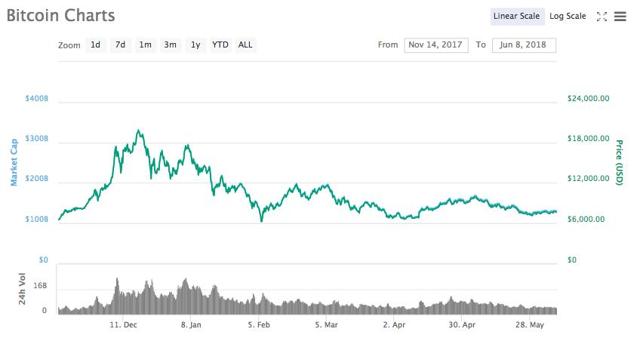 bitcoin legacy trade