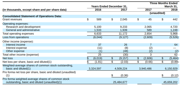 Crinetics pharmaceuticals inc ipo