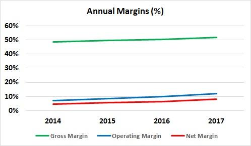 Nutrisystem meal plan image
