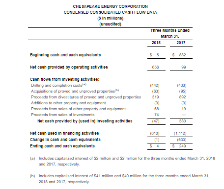 when is the earnings report for chk
