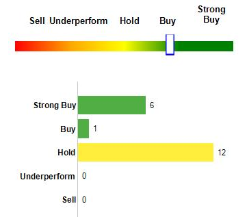 T | AT&T Inc. Options | MarketWatch