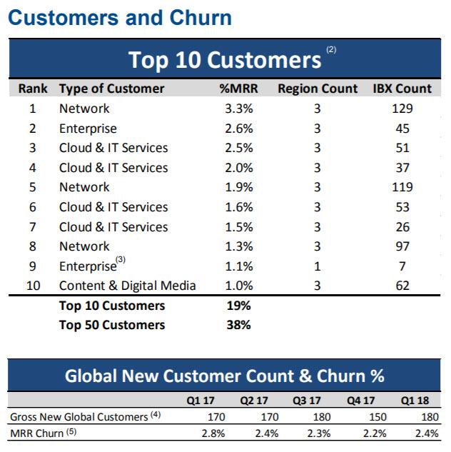 Equinix A Strong Buy, Now You Know Why - Equinix, Inc. (REIT) (NASDAQ ...