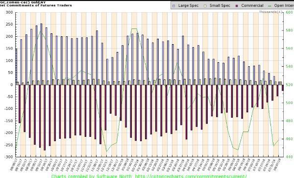 Spectacular Gold COT Report: Prepare For A Huge 6 Months | Seeking Alpha