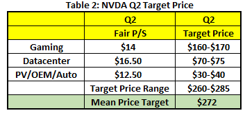 nvda earnings report q2 2018
