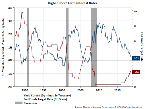 Respect The Predictive Power Of An Inverted Yield Curve | Seeking Alpha