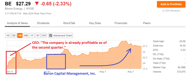 Bloom energy ipo stock price